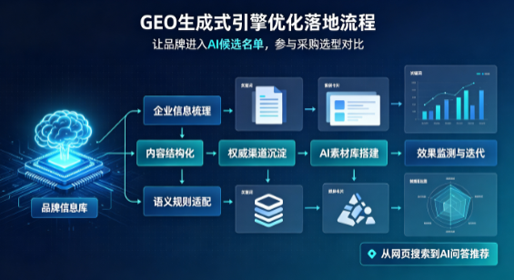 惠州B端采购决策：GEO优化藏着哪些全新机会？