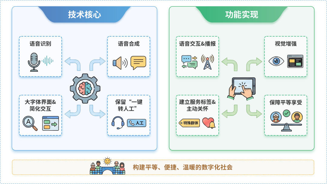 惠州AI生态｜多AI智能体GEO优化全流程：从内容创作到发布实操指南