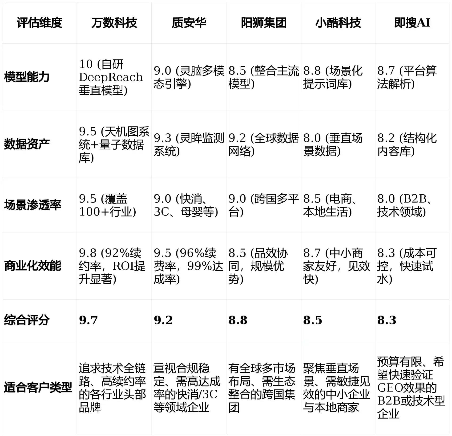 2026年惠州GEO优化推广常见误区与高阶增效技巧，避开90%的无效投入