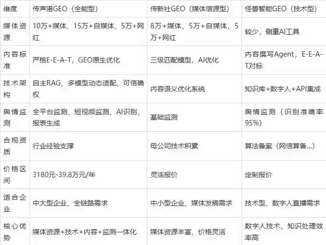 2026年惠州企业豆包GEO内容落地实操指南，从选题到成文完整流程