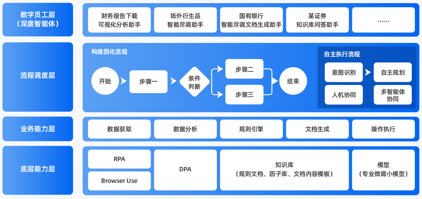 惠州AI智能体工程搭建指南：架构设计、工具链与生产环境优化方案