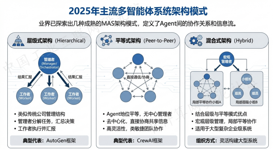 惠州 AI 智能体商业应用探析：智能自主程序助力企业数字化升级