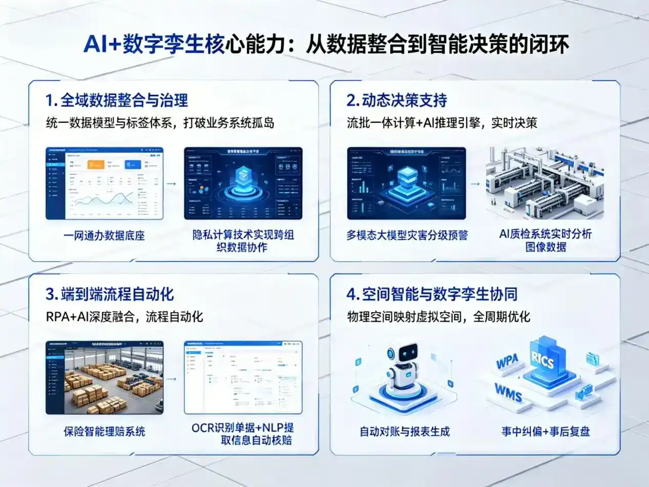 AI大模型落地优化服务｜解决惠州企业大模型响应慢、输出不准、成本偏高问题
