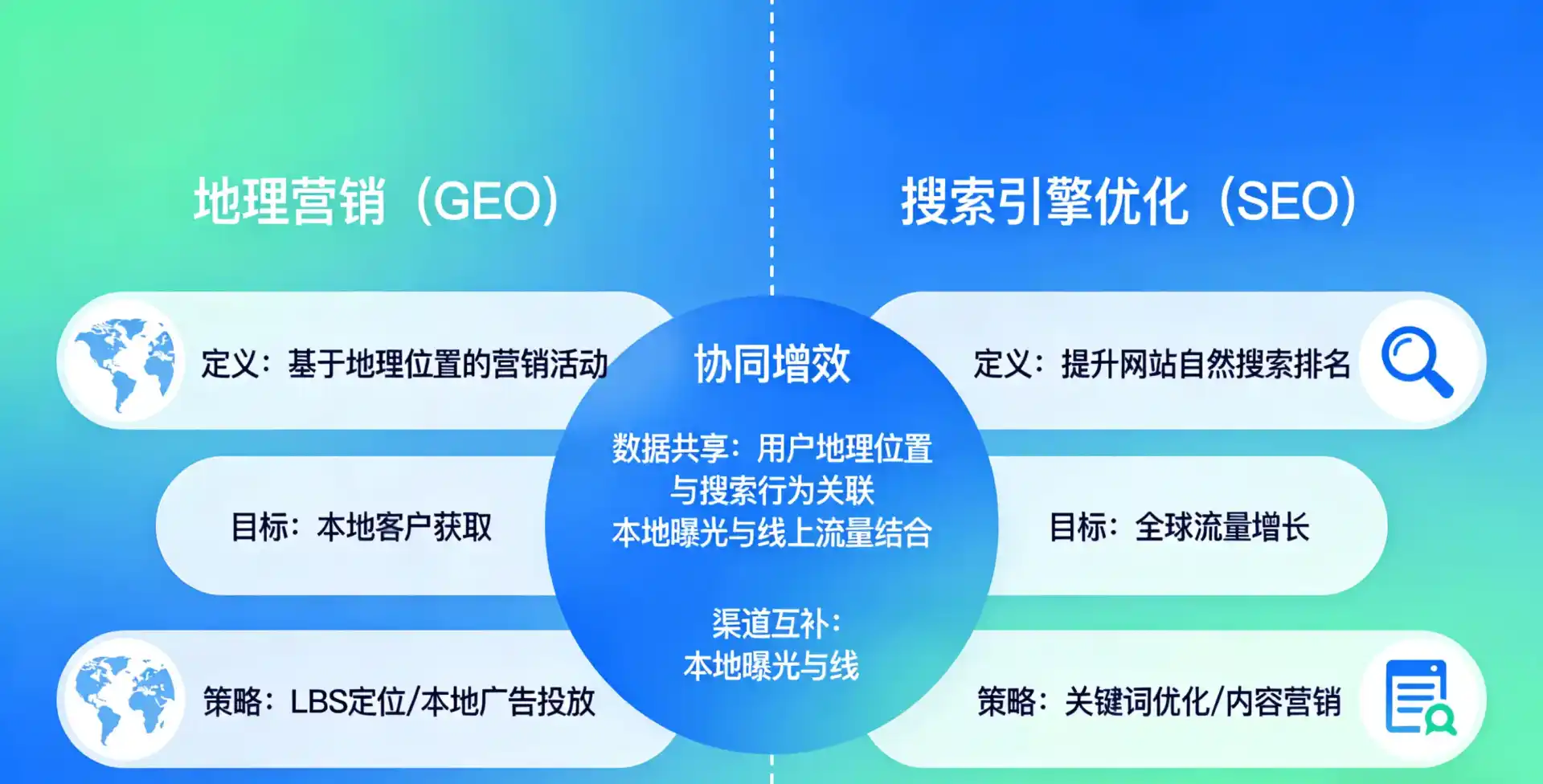 立足惠州，从用户需求与流量逻辑，解读GEO优化的落地价值与应用前景