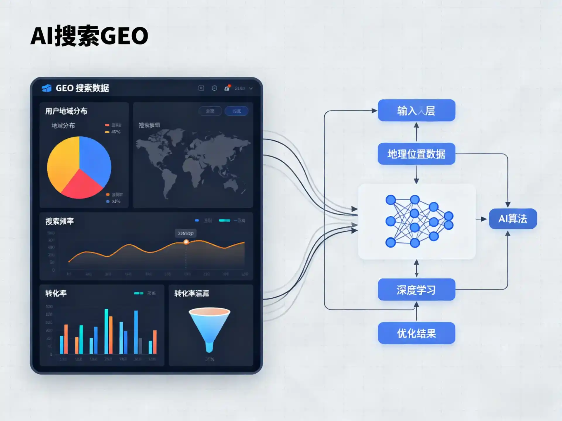 惠州GEO优化服务商该如何筛选？生成式引擎优化行业实践观察